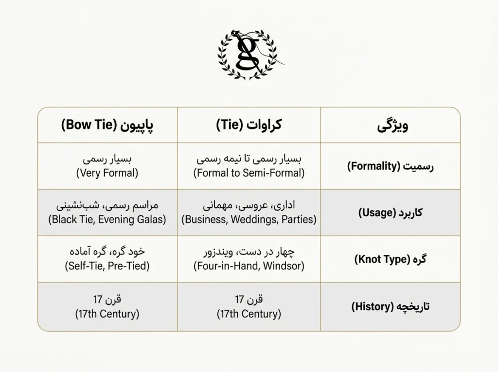جدول مقایسه کامل کراوات vs پاپیون